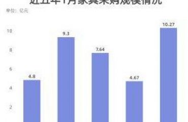 政策驅(qū)動(dòng)、個(gè)性化定制，辦公家具前景幾何？